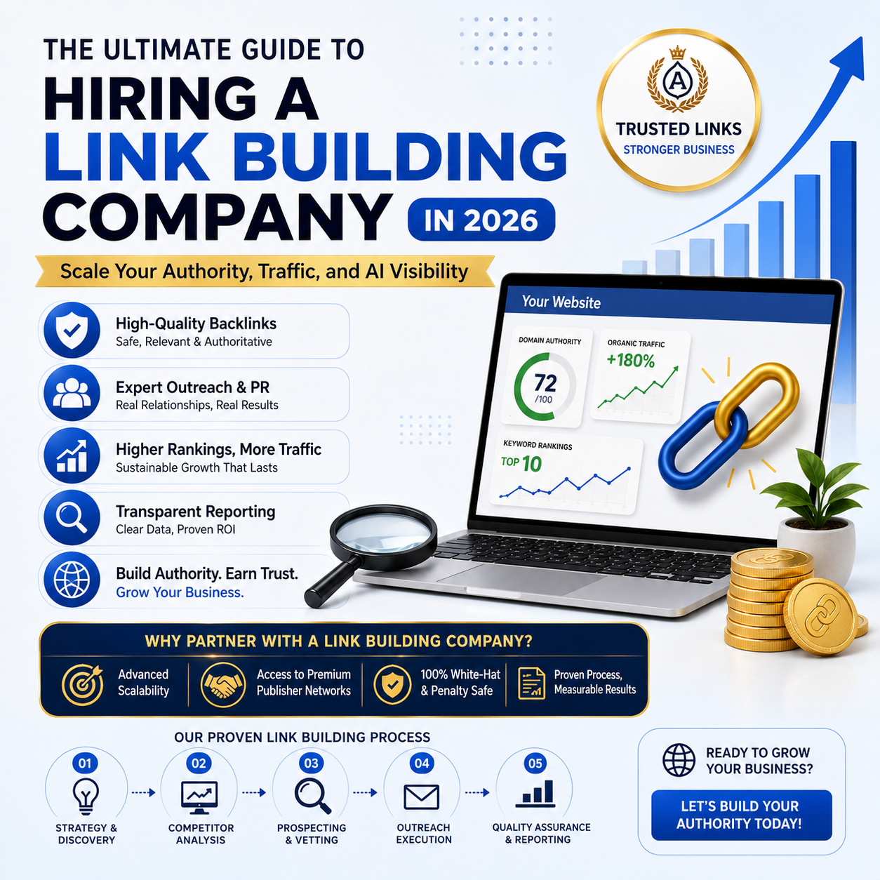 Link Building Agency